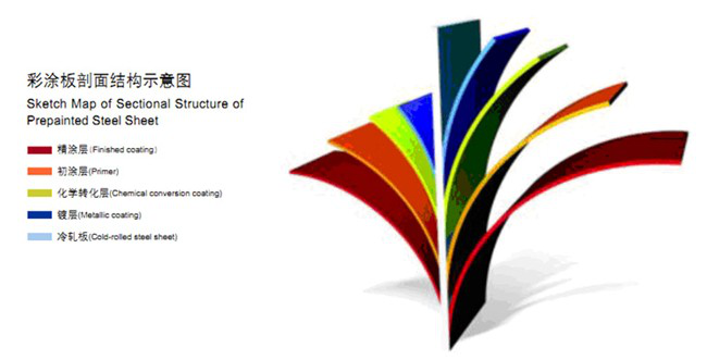 Shandong Guanxian Rongda Composite Material Co.,LTD
